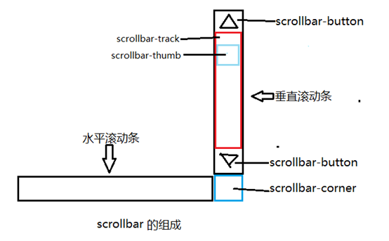 玉门市网站建设,玉门市外贸网站制作,玉门市外贸网站建设,玉门市网络公司,深圳网站建设教你如何自定义滚动条样式或者隐藏